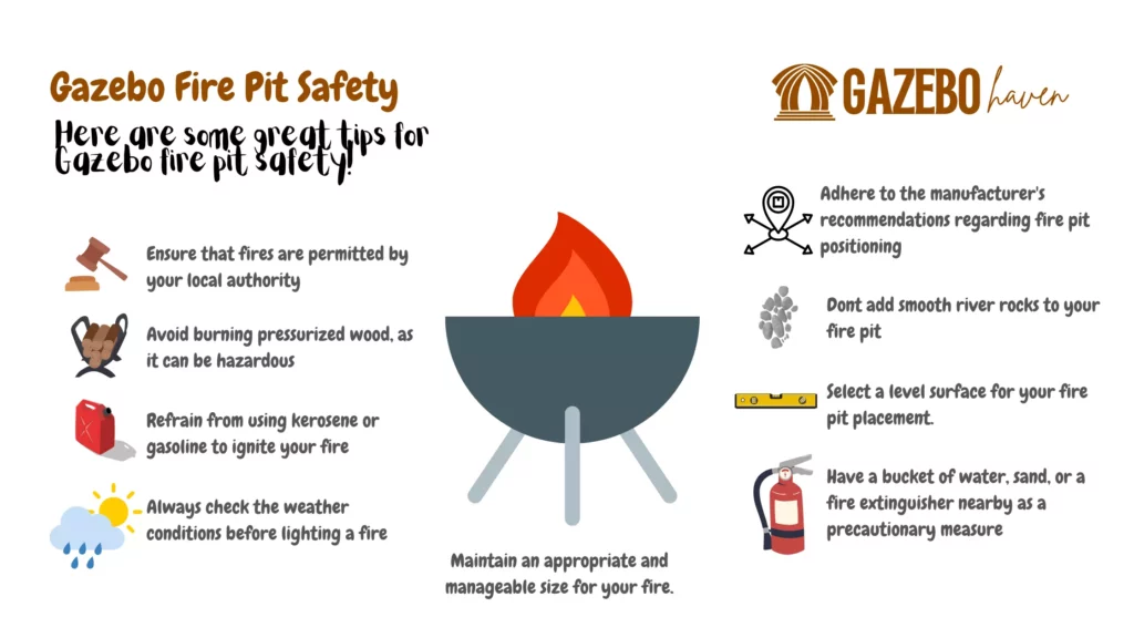 Infographic highlighting key safety tips for fire pit usage in a Gazebo. It includes checking local authority permissions, avoiding pressurized wood and flammable liquids, monitoring weather conditions, controlling fire size, maintaining safe distance from structures, caution against using smooth river rocks, ensuring level surface for fire pit placement, and having a fire safety tool such as water, sand, or fire extinguisher nearby.