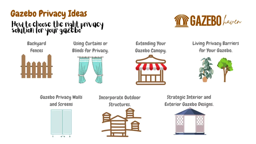 Infographic showcasing gazebo privacy ideas with visual representations. It features backyard fences, utilization of curtains or blinds for privacy, extending gazebo canopy, living privacy barriers, gazebo privacy walls and screens, incorporation of outdoor structures, and strategic interior and exterior gazebo designs for enhanced privacy.