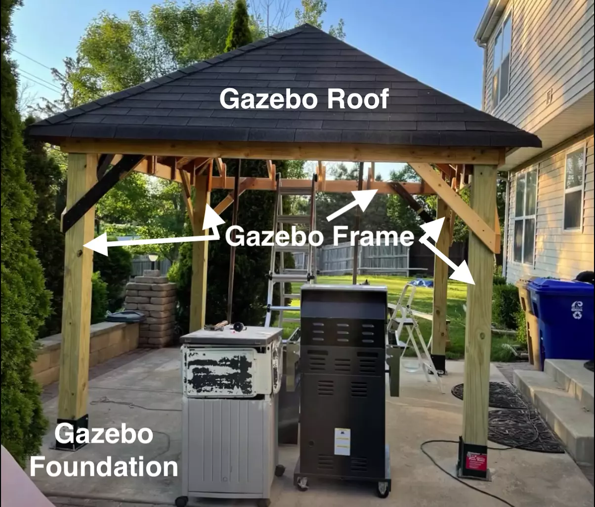 basic elements of a gazebo, basic gazebo parts, showing roof, frame and foundation